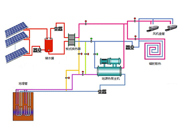 太陽(yáng)能供熱技術(shù)