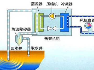 水源熱泵技術(shù)